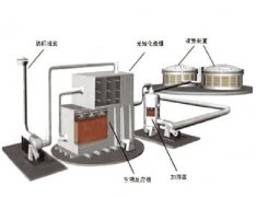 微生物凈化氧化系統(tǒng)